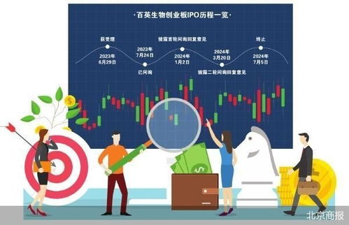百英生物IPO撤单，10.5亿募资计划告吹，生物技术推广服务前景引关注