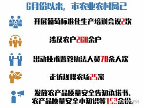 技术优化与生物技术推广服务助力慈溪葡萄质量安全监管与品牌宣传