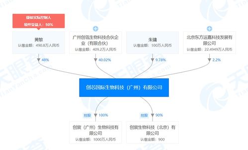 潮科技助力个体化治疗 创宸生物与创芯国际联手推动类器官技术发展