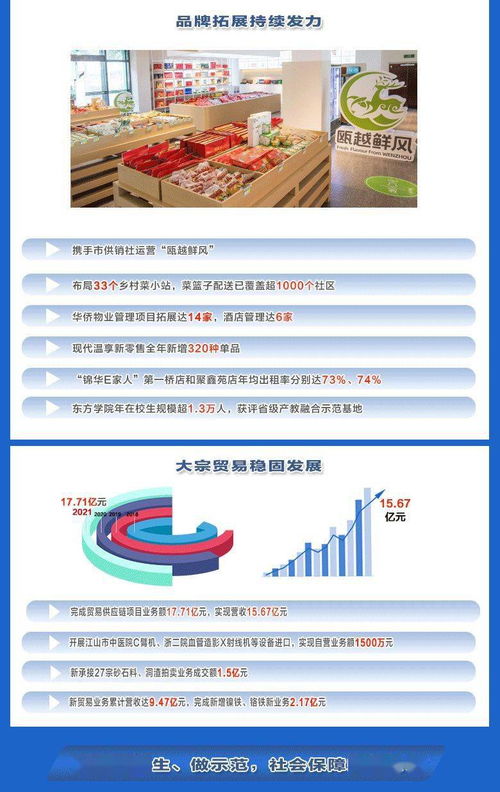 奋进在今朝 一图读懂2021现代服务的奋斗足迹——生物技术推广服务篇