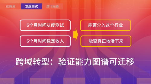跨域研究 生物技术推广服务中产品经理掌握职业主动权的必备技能